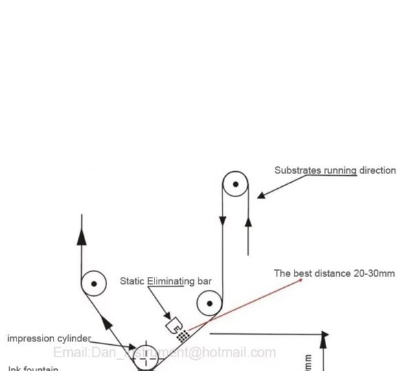 Dry Type Antistatic Ion bar - Image 2